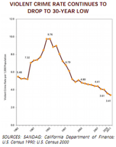 It was hard to choose one graph, which was delightful.