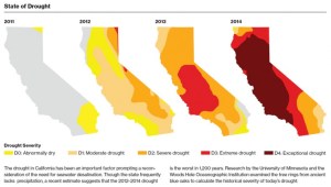 California drought
