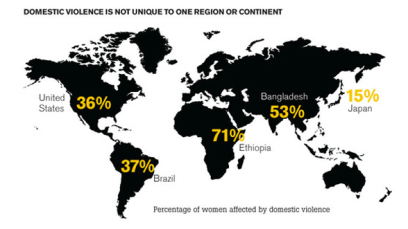 irc-domestic-violence-around-the-world
