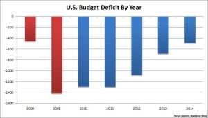us-budget-deficit-by-year